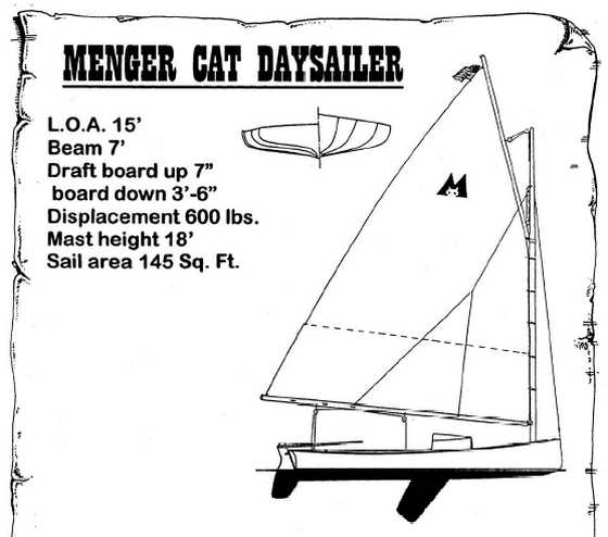 menger cat 15 Menger Cat