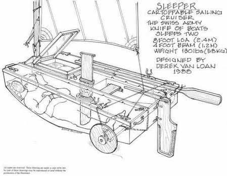swiss army knife Sleeper   swiss army knife of boats