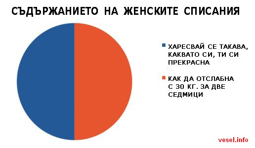 Съдържанието на женските списания   jenski spisania