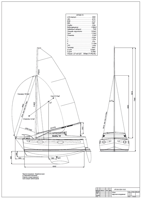 sail plan Пико крейсер Кроха 15